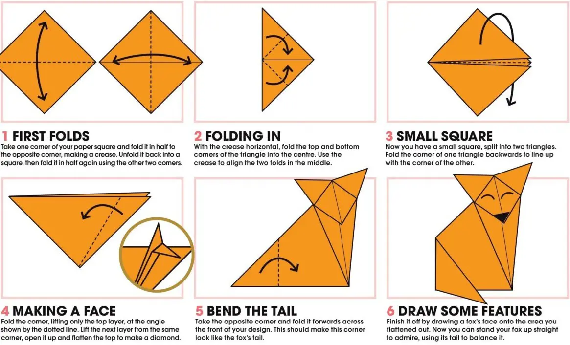 A manual showing how to fold a fox from a single paper square. Text extracted via OCR:

1. FIRST FOLDS: 
Take one corner of your paper square and fold it in half to the opposite corner, making a crease. Unfold it back into a square, then fold it in half again using the other two corners. 

2. FOLDING IN: 
With the crease horizontal, fold the top and bottom corners of the triangle into the centre. Use the crease to align the two folds in the middle. 

3. SMALL SQUARE: 
Now you have a small square, split into two triangles. Fold the corner of one triangle backwards to line up with the corner of the other.

4. MAKING A FACE: 
Fold the corner, lifting only the top layer, at the angle shown by the dotted line. Lift the next layer from the same corner, open it up and flatten the top to make a diamond. 

5. BEND THE TAIL: 
Take the opposite corner and fold it forwards across the front of your design. This should make this corner look like the fox's tail. 

6. DRAW SOME FEATURES: 
Finish it off by drawing a fox's face onto the area you flattened out. Now you can stand your fox up straight to admire, using its tail to balance it. 

